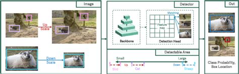 3 Dynamic Resolution Adjustment: DyRA .